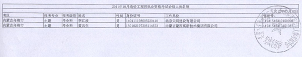 2011年內(nèi)蒙古造價(jià)工程師考試合格人員名單