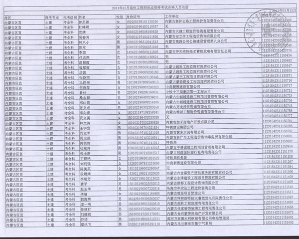 2011年內(nèi)蒙古造價(jià)工程師考試合格人員名單
