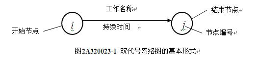 網(wǎng)絡圖
