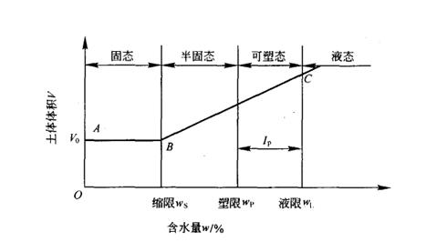 2012二級建造師《水利水電》正版考試用書(shū)增值服務(wù)第四次
