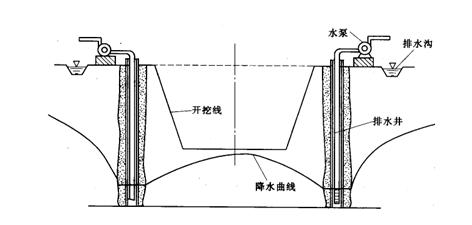 2012二級建造師《水利水電》正版考試用書(shū)增值服務(wù)第四次