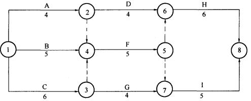 例3 雙代號網(wǎng)絡(luò )計劃