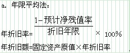 固定資產(chǎn)原值和折舊費(fèi)估算