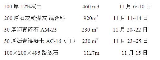 主要工程量及進(jìn)場(chǎng)計(jì)劃