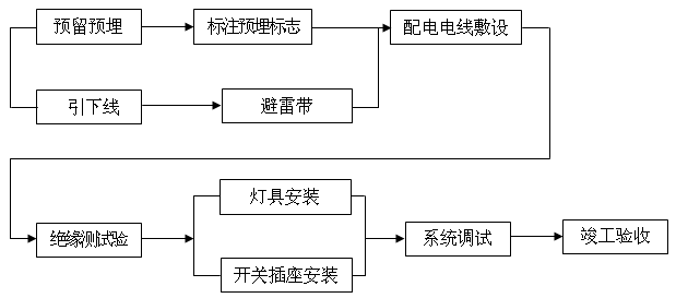 늚ⰲbʩ