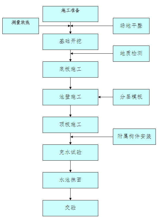 䓽ˮʩˇ̈D
