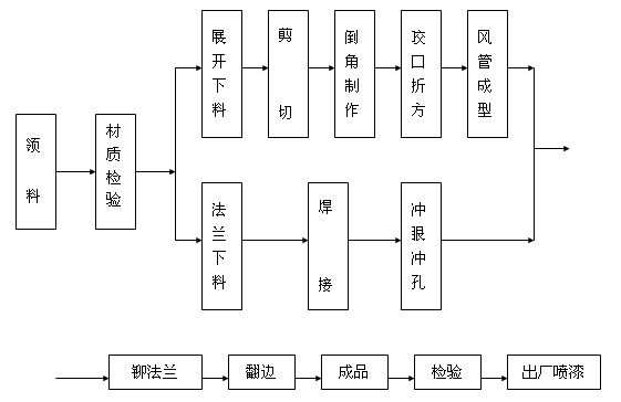 Lʩ̈D