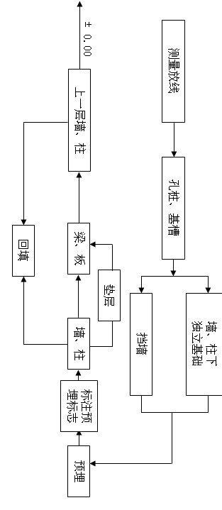 0.00½Y(ji)(gu)ʩ