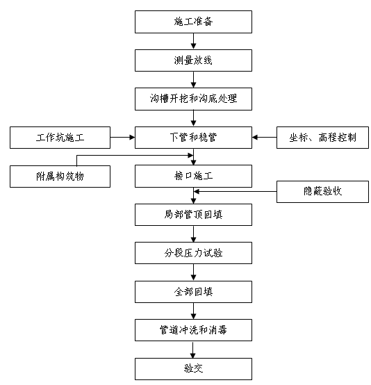 oˮʩˇ̈D