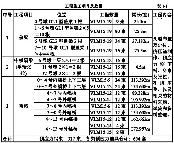 ����ʩ���Ŀ����(sh��)����