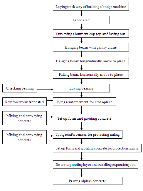 TO(sh)ʩˇ̈DӢİ棩