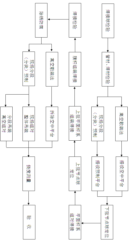 W(wng)ʩˇ̈D