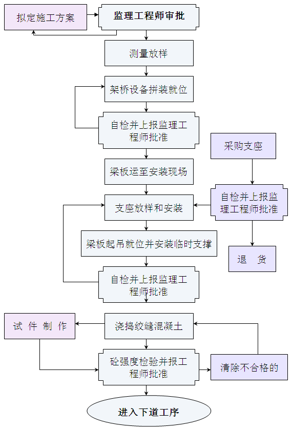 尲bʩˇD