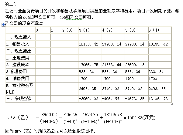 2012年房地產(chǎn)估價(jià)師《經(jīng)營與管理》試題計(jì)算題第2題
