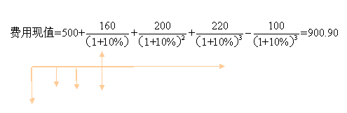 2012年房地產(chǎn)估價(jià)師《經(jīng)營與管理》試題單選題第24題