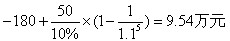 2011年房地產(chǎn)估價師《理論與方法》試題判斷題第10題