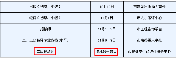 2014年天津二級(jí)建造師考試時(shí)間為：5月24、25日