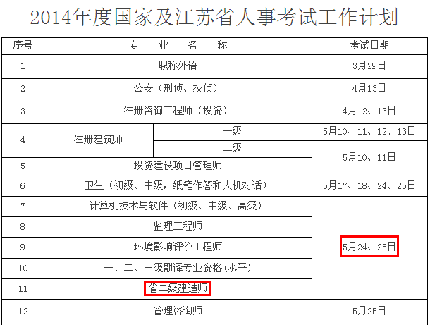 2014年江蘇二級(jí)建造師考試時(shí)間為：5月24、25日