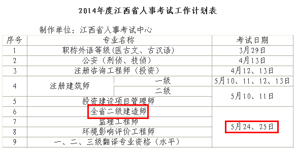 2014年江西二級建造師考試時間為：5月24、25日