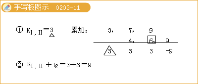 問題