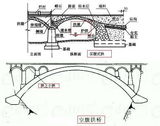 圖一