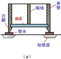 底梁