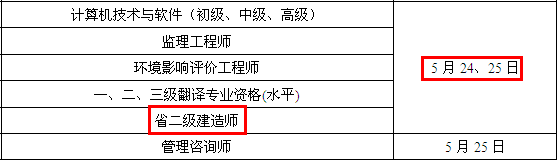 2014年江蘇常州二級建造師考試時間為：5月24、25日