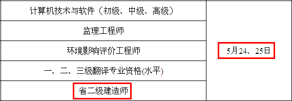 2014年南京二級(jí)建造師考試時(shí)間為：5月24、25日