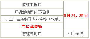 2014年青海二級(jí)建造師考試時(shí)間為：5月24、25日