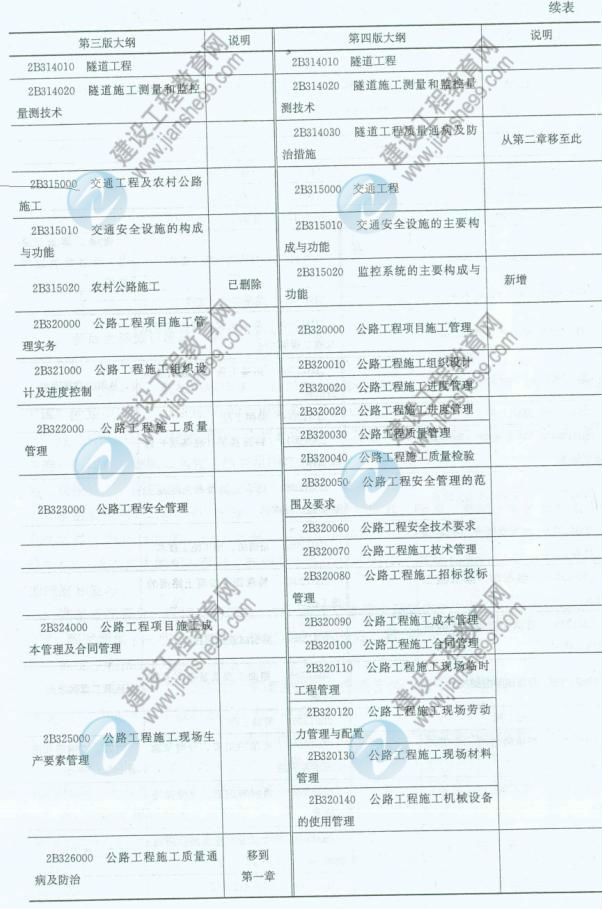 【權(quán)威發(fā)布】2014年二級(jí)建造師《公路工程》新舊大綱對比分析
