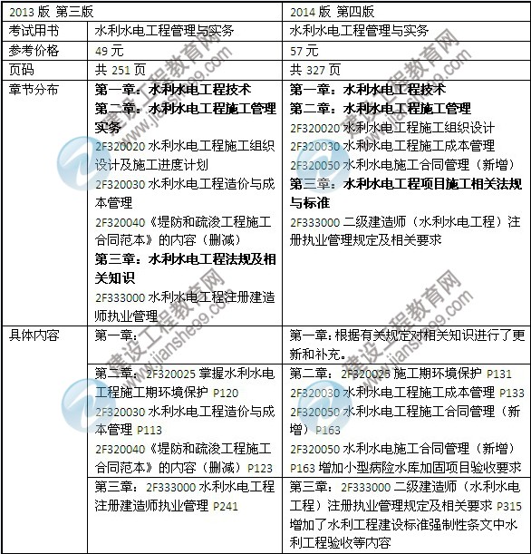 2014年二級建造師《水利水電工程》教材新舊對比（第三、四版）
