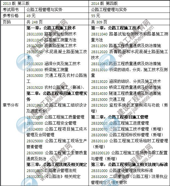 2014年二級建造師《公路工程》教材新舊對比（第三、四版）