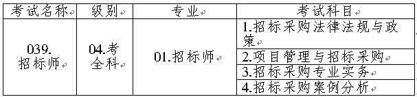 И(bio)I(y)ˮƽԇQ(chng)(j)e(zhun)I(y)ͿĿa飺