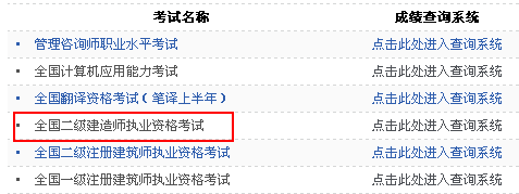 黑龍江人事考試網(wǎng)公布2014二級(jí)建造師成績查詢時(shí)間及入口