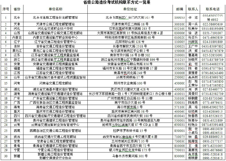 2015年度公路工程造價人員資格過渡考試報名通知