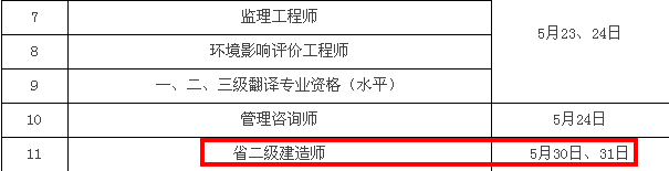 2015二級(jí)建造師考試時(shí)間為5月30日、31日