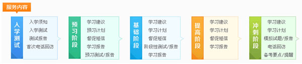 二級建造師實(shí)驗(yàn)班