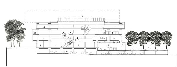 加拿大哈利法克斯——新中央圖書(shū)館