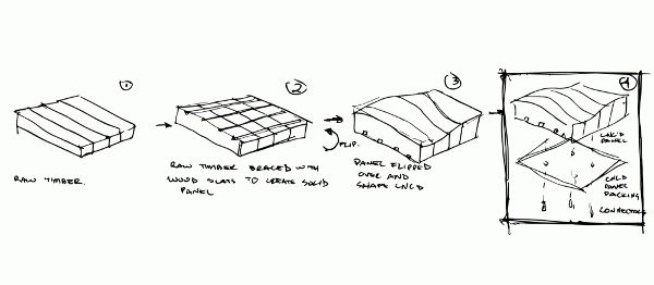 Bernyk島巖穴桑拿房