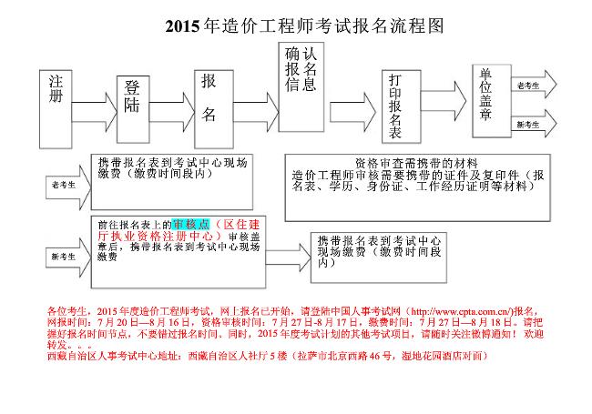 【最新】西藏2015年造價(jià)工程師報名時(shí)間為7月20日至8月16日