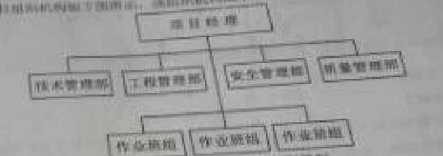 2015年造價工程師《建設(shè)工程造價管理》試題及答案(10-16題)