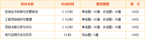 2016年咨詢工程師執(zhí)業(yè)資格考試簡介