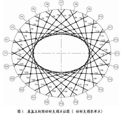 �����w�������B�������w䓽Y(ji��)��(g��u)֧�β��ü��O(sh��)Ӌ���g(sh��)�l����ʲô