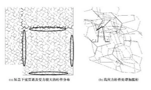 國(guó)家游泳中心——水立方多面體空間鋼架結(jié)構(gòu)的局部匯交力系優(yōu)化是怎么做的