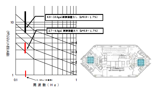 �Ϻ��h(hu��n)���������䓽Y(ji��)��(g��u)�O(sh��)Ӌ�еĽY(ji��)��(g��u)�wϵ��ʲô