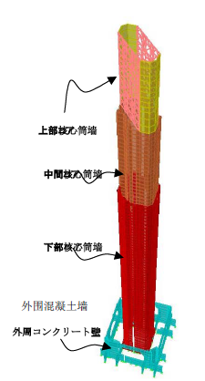 �Ϻ��h(hu��n)���������䓽Y(ji��)��(g��u)�O(sh��)Ӌ�еĽY(ji��)��(g��u)�wϵ��ʲô