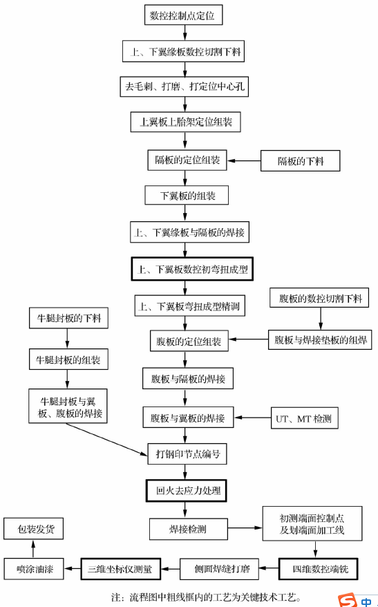 �Ϻ������������Sꖹ��䓽Y(ji��)��(g��u)ʩ�������P(gu��n)�I���g(sh��)��(y��ng)����ʲô��