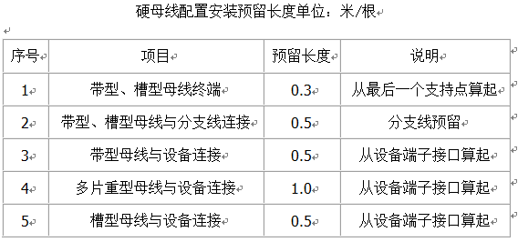 늚��O(sh��)�䰲�b���������Ӌ(j��)�㣨�ģ�
