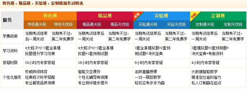 2016年建設(shè)工程教育網(wǎng)輔導(dǎo)全面升級