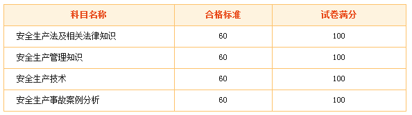2015年安全工程師合格標準是多少？